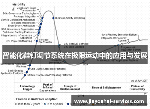 智能化鞋钉调节系统在极限运动中的应用与发展